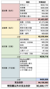 2024年支出